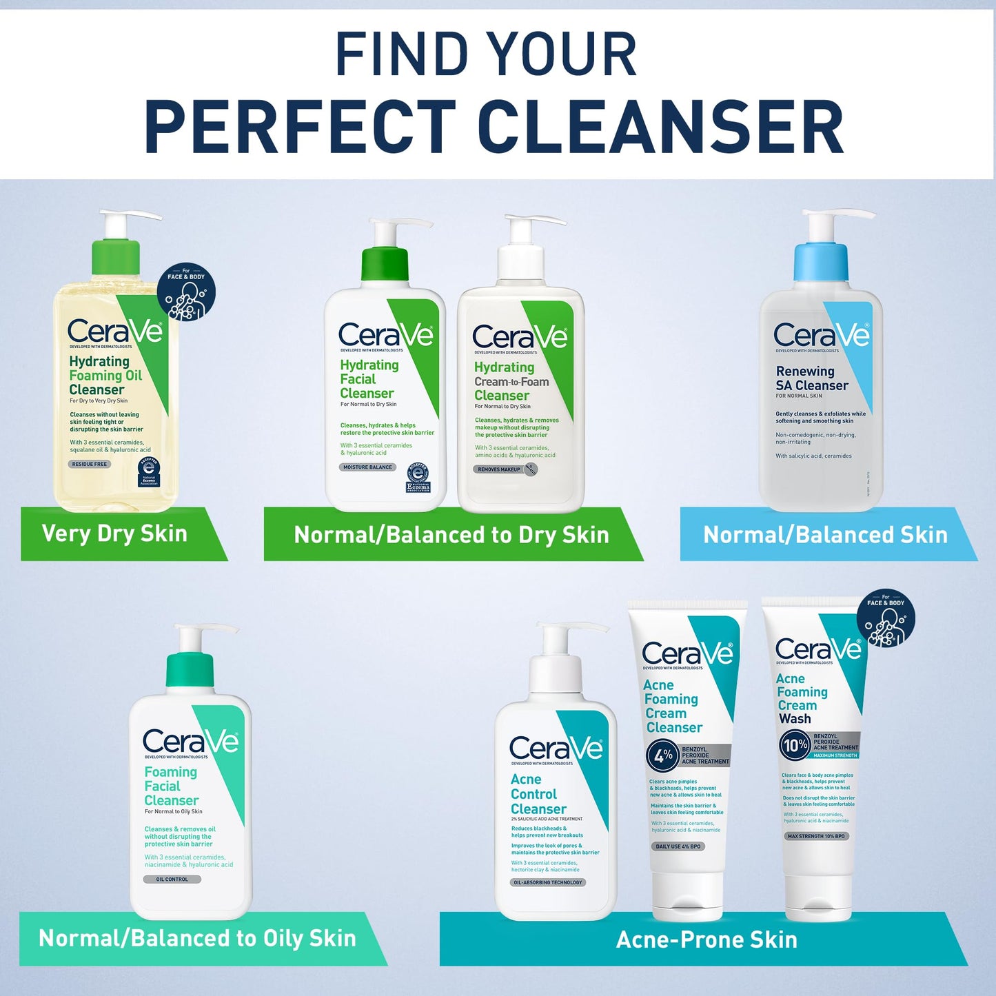 CeraVe Hydrating Facial Cleanser for Dry & Sensitive Skin, Moisturizing Face Wash with Hyaluronic Acid, Ceramides & Glycerin, Normal to Dry Skin, National Eczema Association Certified